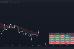 Bangdieukhien Bangdieukhien