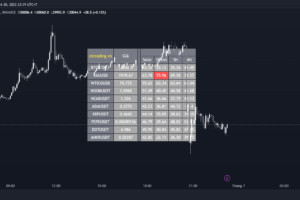 RSI da khung thoi gian