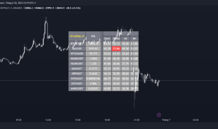 cktrading.vn RSI Đa Khung Thời gian